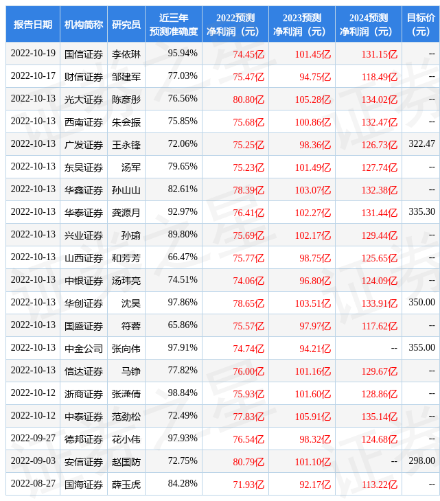 凯发K8官网登陆vip中泰证券：给予山西汾酒买入评级